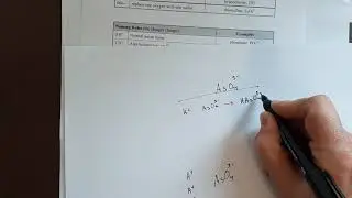 Polyatomic Ions 3- Hydrogen-