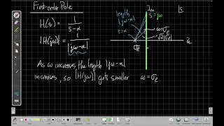 Geometric Interpretation of the Frequency Response