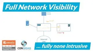 Tap interfaces - Palo Alto Networks FireWall Concepts Training Series