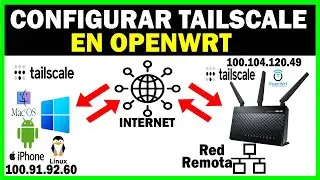 INSTALAR TAILSCALE en ROUTER para ACCEDER a RED REMOTA