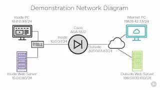 16 - Demo: Examine inside-to-outside dynamic NAT