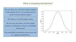 What is sampling distribution?