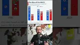 Expansão dos BRICS 
