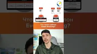 Что такое шаблон Event Sourcing?