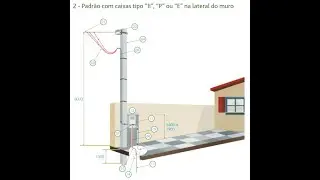 COMO MONTAR SEU PADRAO DE ENTRADA - NAS DISTRIBUIDORAS ENERGISA