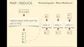 8.5. Mapreduce Programming | Run MapReduce Jobs Using Hadoop Streaming