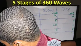 The 5 Stages of 360 Waves Explained; Fast Progress For Beginners!