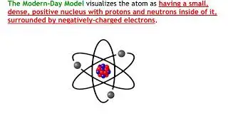 Atomic Models of the Atom | Chemistry Lesson