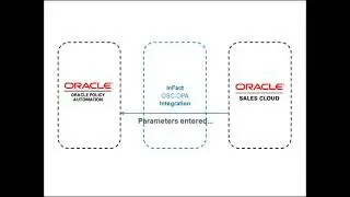 Oracle Sales Cloud   OPA Integration