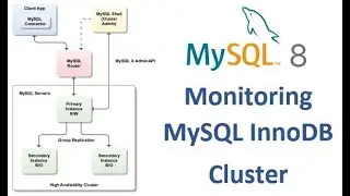 4 - Monitoring MySQL InnoDB Cluster | MySQL DBA Tutorial | MySQL 8 DBA