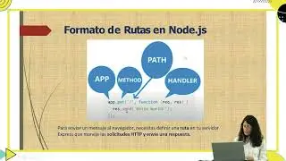 Bootcamp - Entorno de Desarrollo Node.js - npm - express