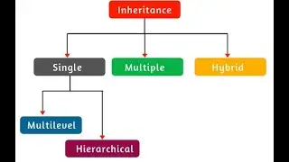 Inheritance