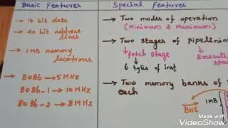 Features of 8086 Microprocessor/ Part 1