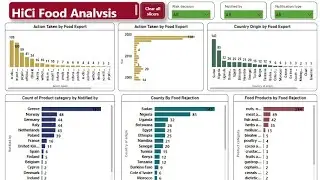HiCi Food Analysis Using Power BI || power bi project end to end