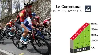 Le Communal Climb | Stage 3 Tour de Romandie 2023