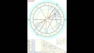 Oli London Birthchart Reading (without many notes, corrections in description)