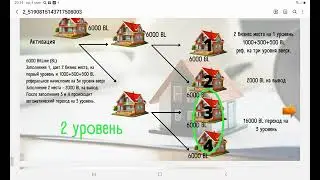 Программа ДОМ, суммы дохода на каждом уровне. Доход в Биткоинах (BTC)