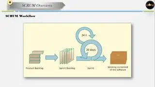 Introduction to SCRUM