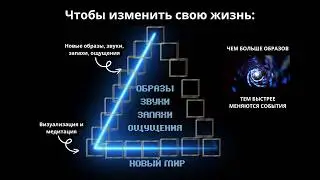 Визуализация (инструкция по применению) - меняем жизнь к лучшему!