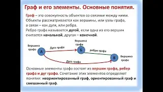 Онлайн урок №6 Граф  Вершины и рёбра графа  7 класс