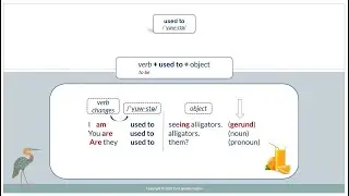 2. be used to