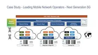 Demystifying the complexity of cloud-native 5G network functions deployment using Robin CNP