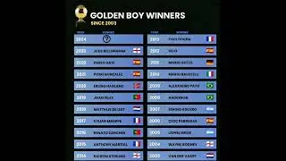 Golden Boy Winners Since 2003 #footballtournament #football #footballleague #ballondor