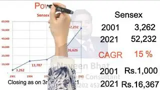 करोड़पति कैसे बनें? | How to become rich? How to become Millionaire by investing in Mutual Funds?
