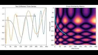 1D Dynamic Time Warping Example