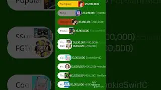 Top 10 YouTube Gaming Channels USA #shorts #shortsfeed #ytshorts