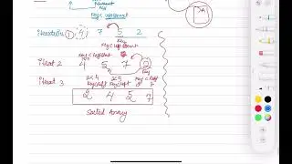 Insertion Sort Algorithm || Example -1 || Explanation of Insertion Sort Algorithm with example