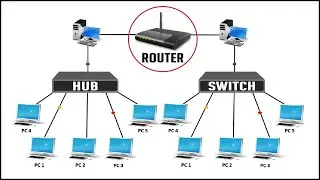 Switching and Routing
