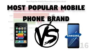 Most Popular Mobile Phone Brand （1992 - 2020）