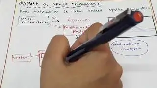 PATH ANIMATION OR SPRITE ANIMATION WITH NOTE || MULTIMEDIA