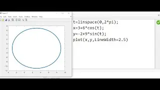Plotting parametric equation using matlab.