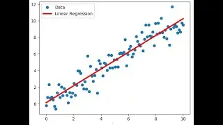 Linear Least-Squares Curve-Fitting and Introduction to Nonlinear Curve-Fitting