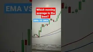 Which Moving Average is The Best? (EMA vs SMA) 