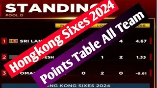 Hong Kong Sixes 2024League Round #HKSixes2024