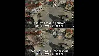 KDE Plasma VS Gnome on CachyOS – Which is Faster for Gaming?