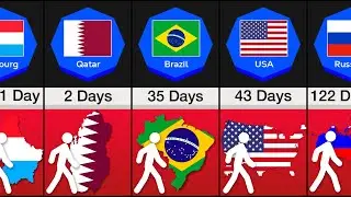 How Many Days To Walk Across These Countries