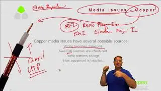 200-125 CCNA 13  Troubleshooting Common Switch Issues
