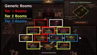 [PoE 3.5] Incursion Basic Guide