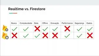 Firebase Firestore - Realtime DB vs. Cloud Firestore