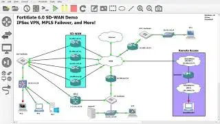 5. Adding an IPSec VPN tunnel to SD-WAN for MPLS Failover