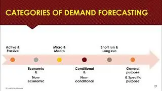 Demand Forecasting