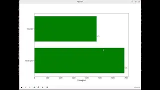 Python Food classification with Tensorflow