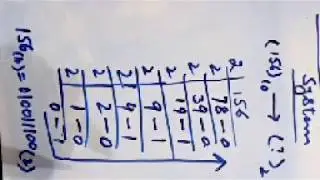 How to convert decimal number into binary number? || class 9 computer chapter 2
