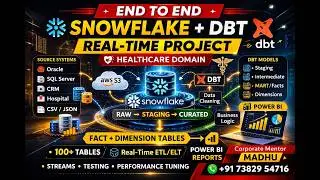 Snowflake & DBT End to End Data Migration Project | Real-Time Industry Use Case