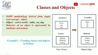 16. Object Oriented Programming | OOPs in Python | Hindi | Classes and Objects | Classes - 01