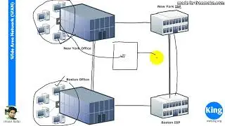 Free CCNA   Network Fundamentals   Day 1   200 125   Free Cisco Video Training   NetworKing   2018
